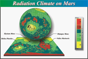 Radiation Climate on Mars